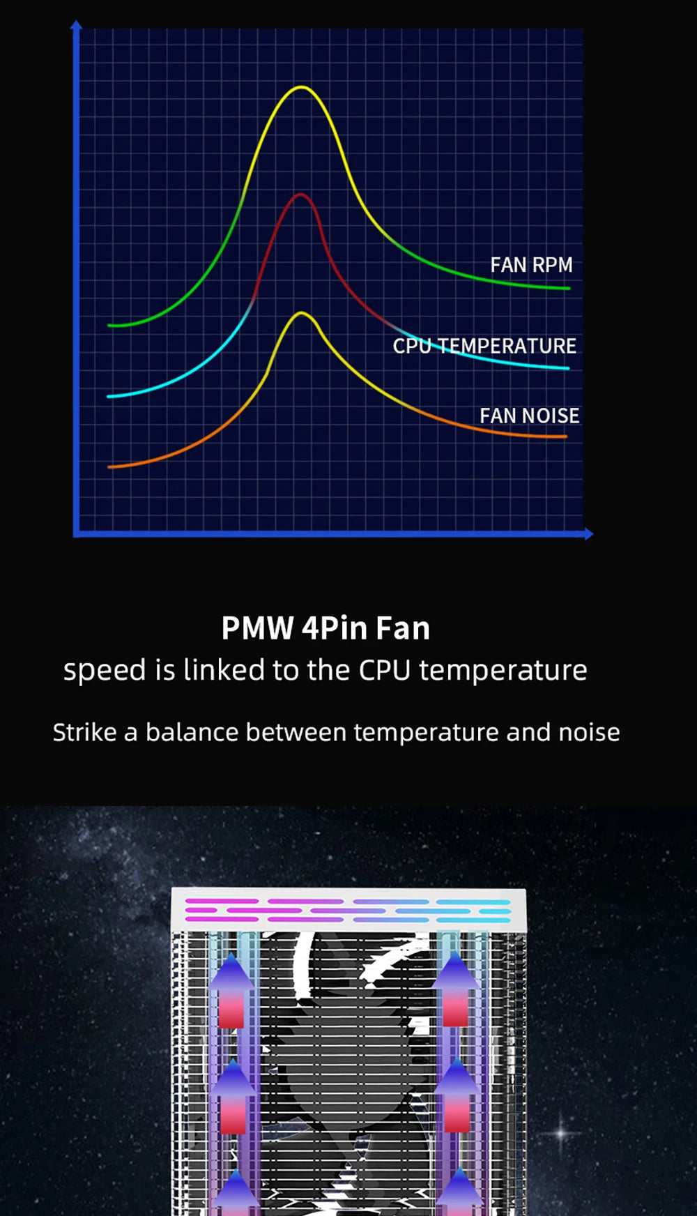 METALFISH ZH1200 CPU Cooler — 2 Heatpipe ARGB Radiator with 4-Pin PWM Silent Fan for Intel LGA 1700/1200/115X/1366/2011 & AMD AM5/AM4/AM3
