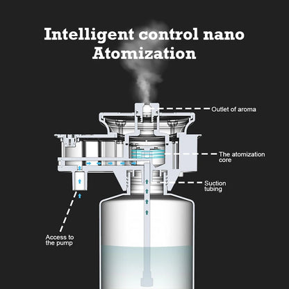 30,000 Feet Namste Aroma Diffuser – 800ML Essential Oil Air Purifier & Home Fragrance with Metal Body, 14W Power