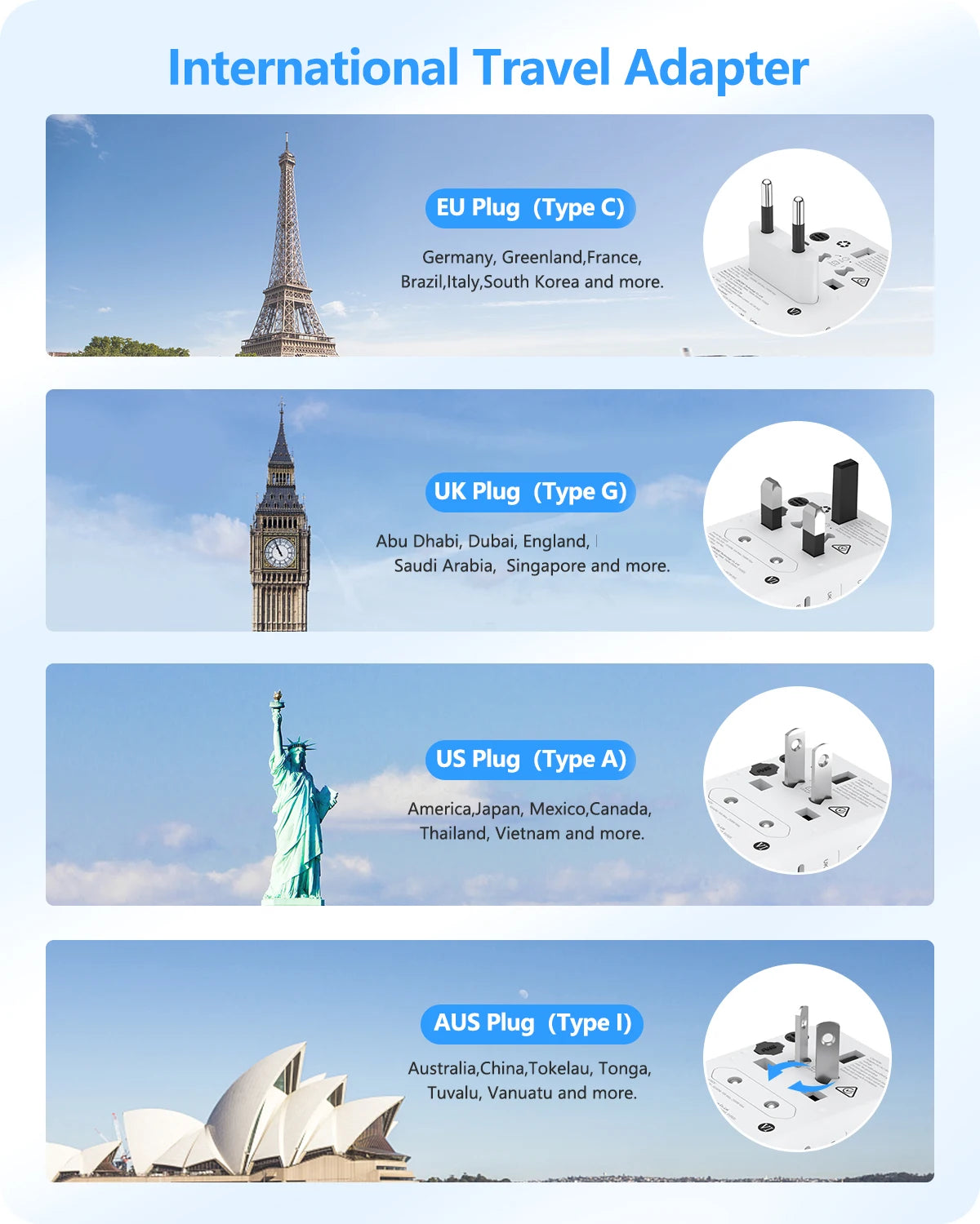 LENCENT 65W/100W GaN Fast Charging International Travel Adapter - 2 USB and 3 Type-C Ports, Includes EU, AU, US, UK Plugs