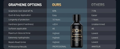 Graphene Ceramic Coating 20H/12H — Self-Healing UV Protection Car Detailing Coating for Long-Lasting Shine