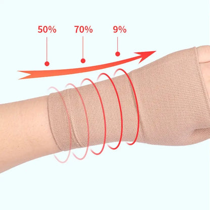 Golfer Compression Wrist & Thumb Support Band — Carpal Tunnel Brace Strap Sleeve for Tenosynovitis, Arthritis, and Hand Pain
