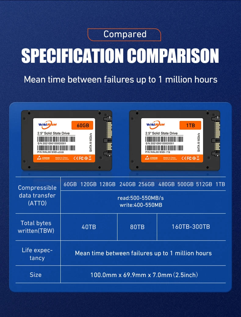 WALRAM SSD 240GB, 120GB, 480GB – 2.5" SATA3 Solid State Drive for Desktop & Laptop, Available in 128GB, 256GB, 512GB, 1TB