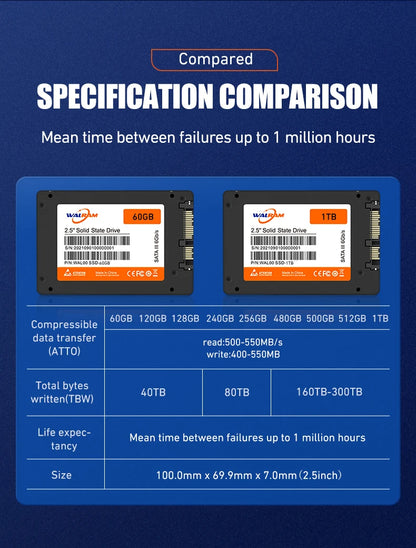 WALRAM SSD 240GB, 120GB, 480GB – 2.5" SATA3 Solid State Drive for Desktop & Laptop, Available in 128GB, 256GB, 512GB, 1TB