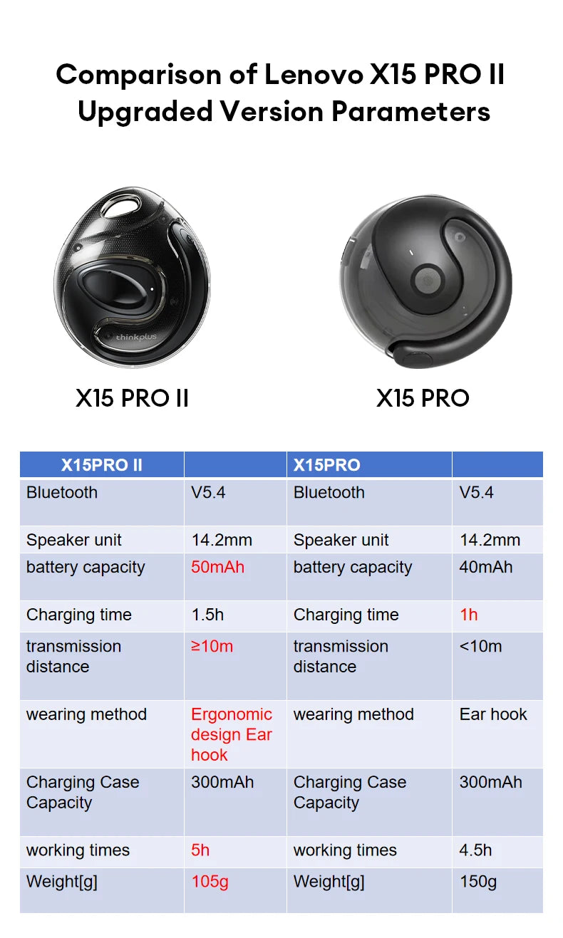 Lenovo X15 PRO Ⅱ OWS Bluetooth 5.4 Earphones – Sport Earbuds with Ear Hook, HD HiFi Surround Sound Headphones