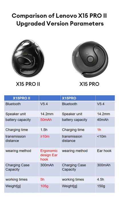 Lenovo X15 PRO Ⅱ OWS Bluetooth 5.4 Earphones – Sport Earbuds with Ear Hook, HD HiFi Surround Sound Headphones