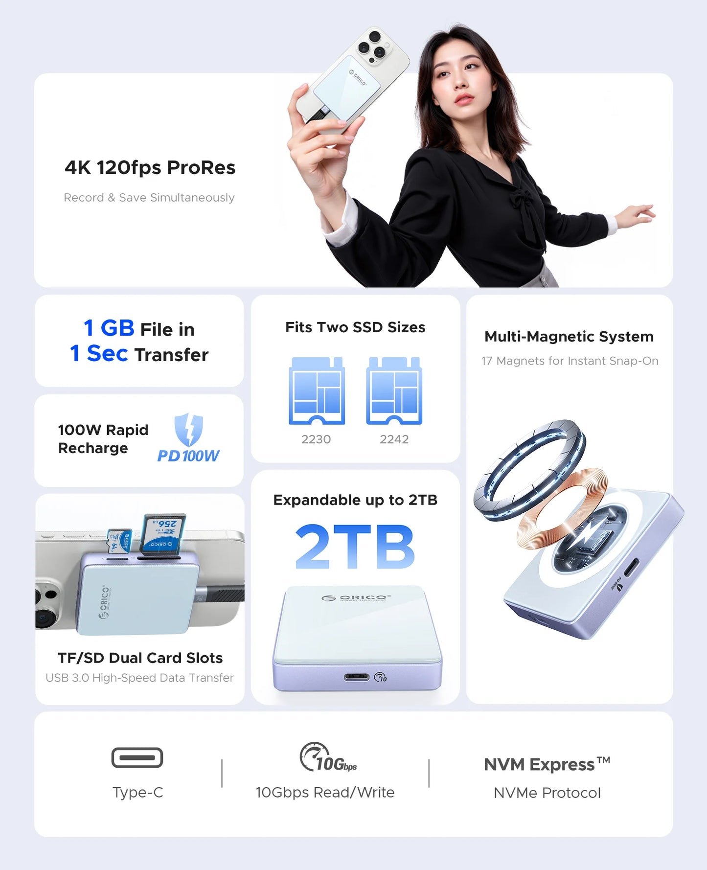 ORICO Magnetic M.2 NVMe SSD Enclosure – 2230/2242 USB-C 4K ProRes iPhone Dock with SD/TF Reader & 100W PD Charging