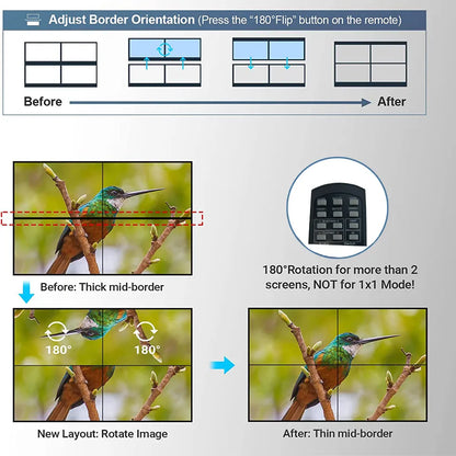 4K HDMI Video Wall Controller : Multi-Screen Processor Splicer - Supports 2x2 Configuration and Various Input/Output Options