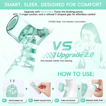 Nasal Irrigation System – Sinus Rinse Machine with Water and Waste Collection Tanks for Nasal Cleansing