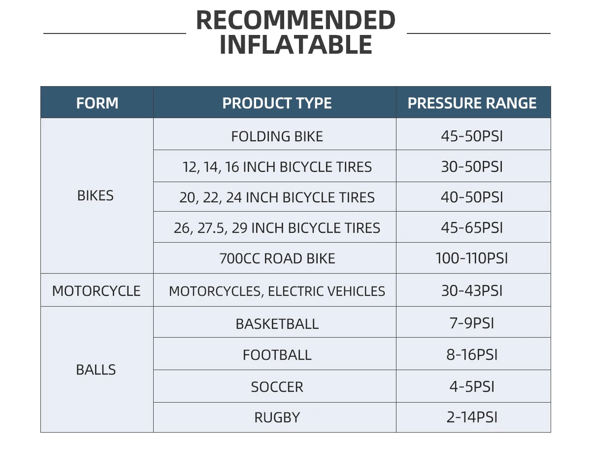CYCLAMI HW125 150PSI Portable Electric Bike Air Pump – Rechargeable Mini Tire Inflator for Schrader & Presta Valves