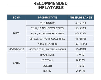 CYCLAMI HW125 150PSI Portable Electric Bike Air Pump – Rechargeable Mini Tire Inflator for Schrader & Presta Valves
