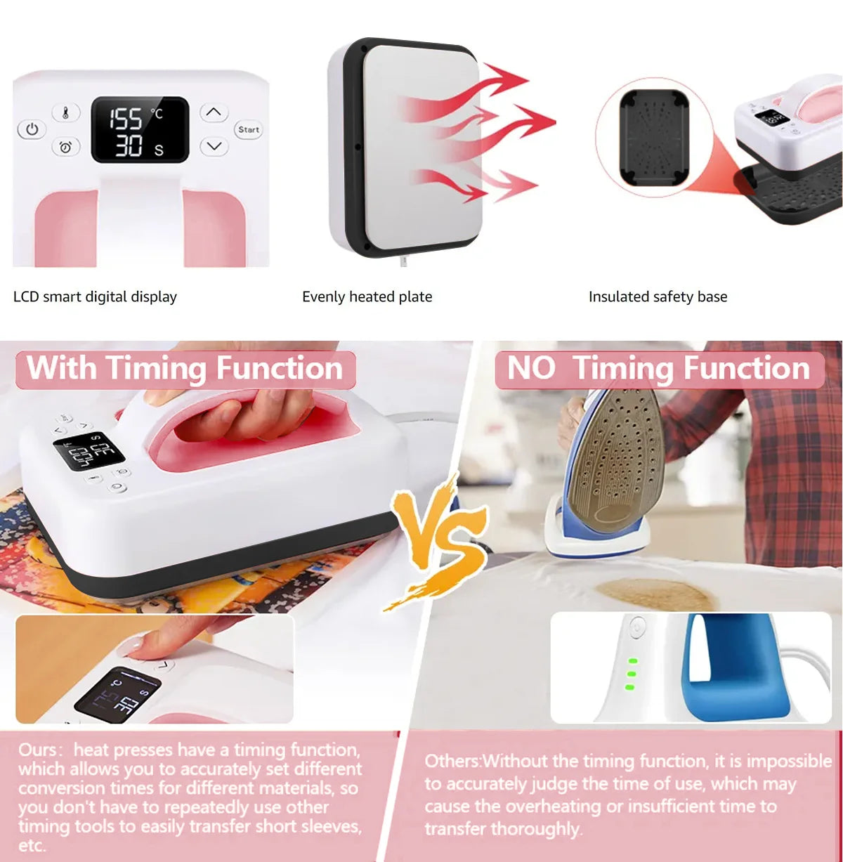 7x5 Portable Heat Press Machine – Fast Heating Sublimation Press for T-Shirts, Beginner & Home Business Friendly