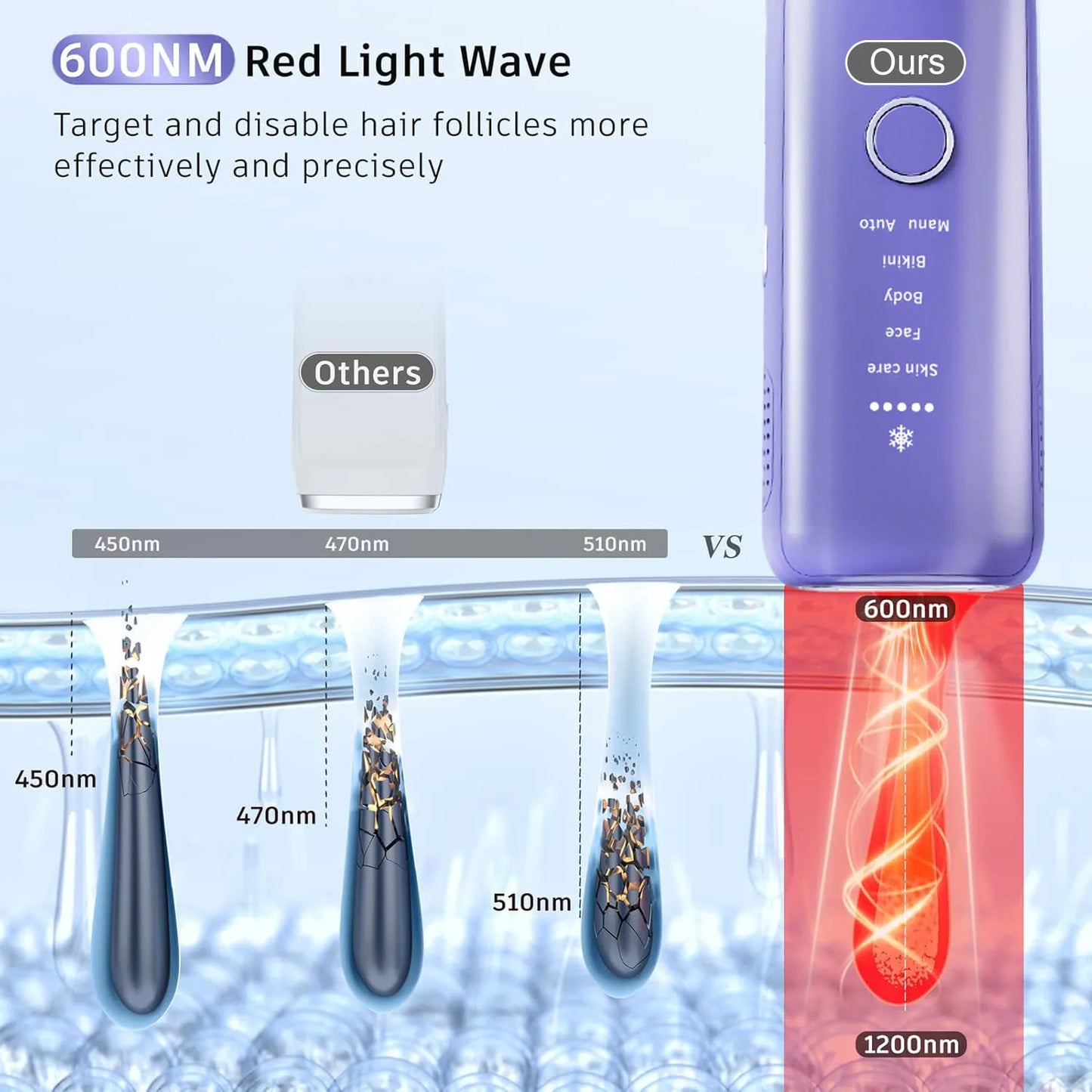 3-in-1 IPL Laser Hair Removal Device with Ice Cooling – Painless At-Home Hair Remover for Women & Men