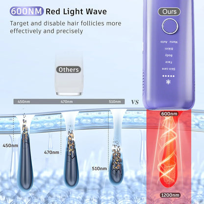 3-in-1 IPL Laser Hair Removal Device with Ice Cooling – Painless At-Home Hair Remover for Women & Men