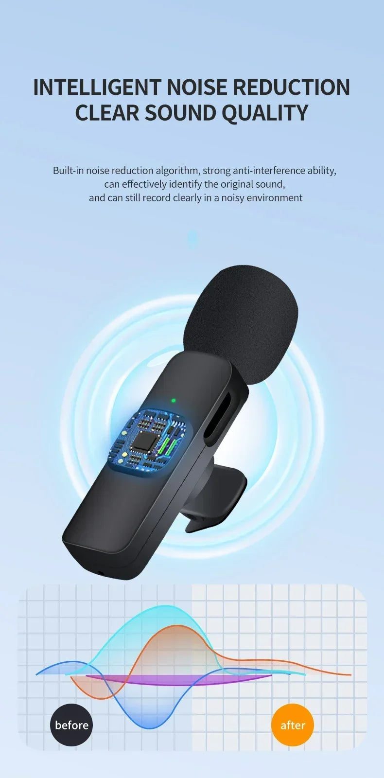 Basix Wireless Lavalier Microphone – Mini Windproof Audio Recorder with Replaceable Wool for iPhone 16, Vlog & YouTube Shooting
