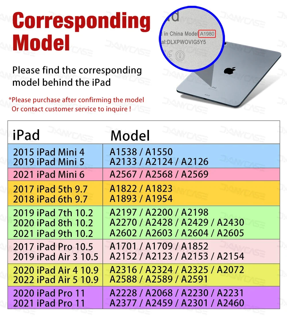 Silicone Transparent Case for iPad Pro 11", Air 4/5 (10.9"), Mini 4/5/6 & iPad 7/8/9/10th Gen (9.7"–10.5") Cover Funda