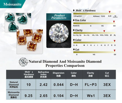 1CT Lab-Grown Moissanite Diamonds – D Color VVS1 Loose Gemstones, Full Size 0.7mm-20mm
