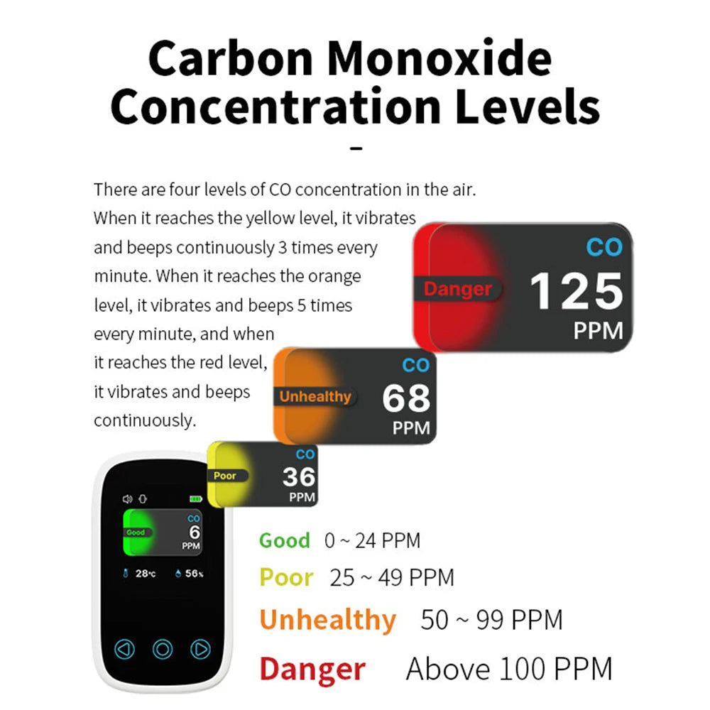 Mini CO Detector - Portable Rechargeable Carbon Monoxide & Air Quality Monitor with Temperature and Humidity Meter