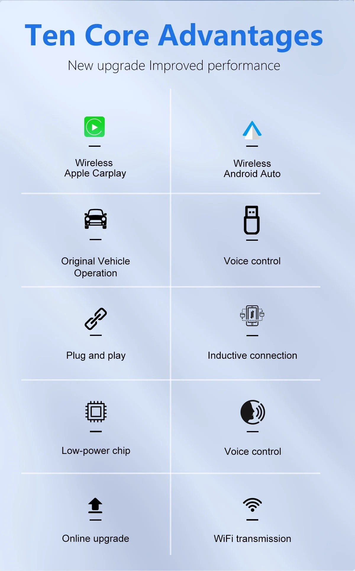 Mini CarPlay Box for Audi, Mercedes, Volvo & Volkswagen – Wireless Android Auto, Bluetooth, Charging, and Siri Support for iOS 15