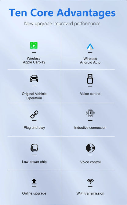 Mini CarPlay Box for Audi, Mercedes, Volvo & Volkswagen – Wireless Android Auto, Bluetooth, Charging, and Siri Support for iOS 15