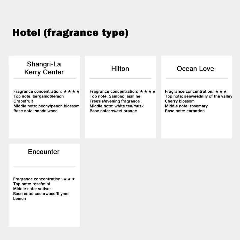 500ml Hilton Ritz Carlton Fragrance Oil – Hotel Series Aromatic Diffuser & Spa Essential Oil