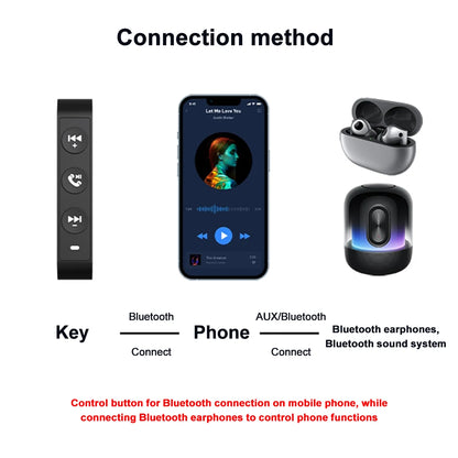 Kebidumei Bluetooth 5.3 Handlebar Remote Controller - Waterproof Wireless Media Control for Motorcycle Helmet Headsets