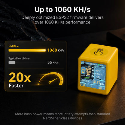 NMMiner ESP32 Bitcoin Solo Miner - Low-Power 1060KH/s Smart TV Mining Device and Desktop Clock Gift for Tech Enthusiasts