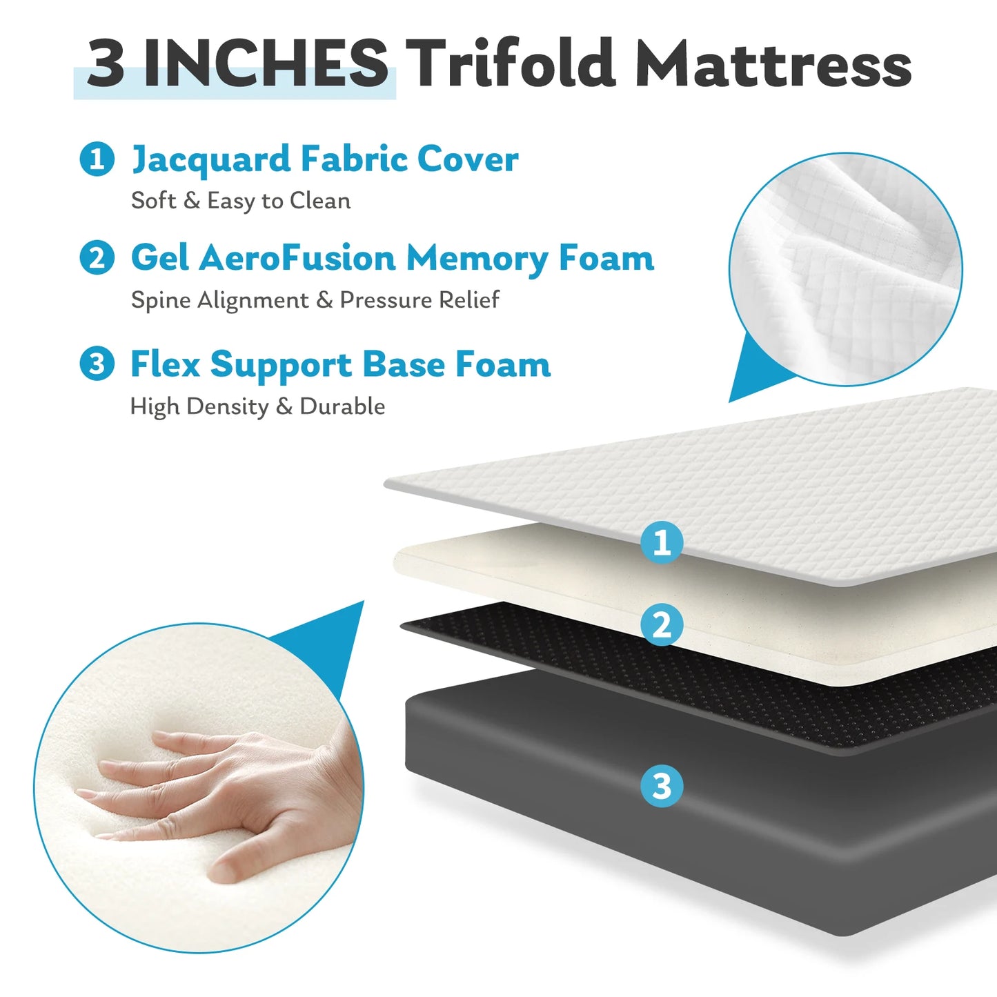 JHK Three-Fold Portable Floor Bed – CertiPUR-US Certified, Soft & Flexible Zipper Mattress for Travel, Camping, and Yoga