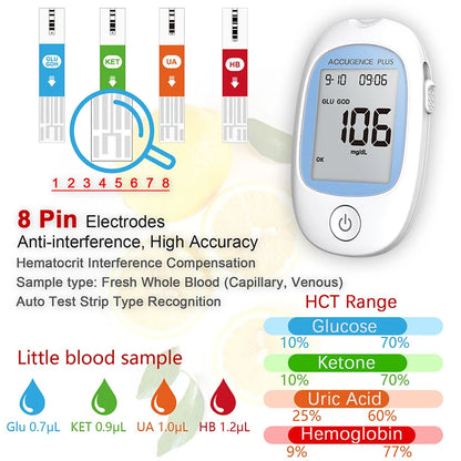 4-in-1 Multifunction Blood Monitor – Hemoglobin, Glucose, Ketone, Uric Acid Test for Diabetes, Anemia, Gout