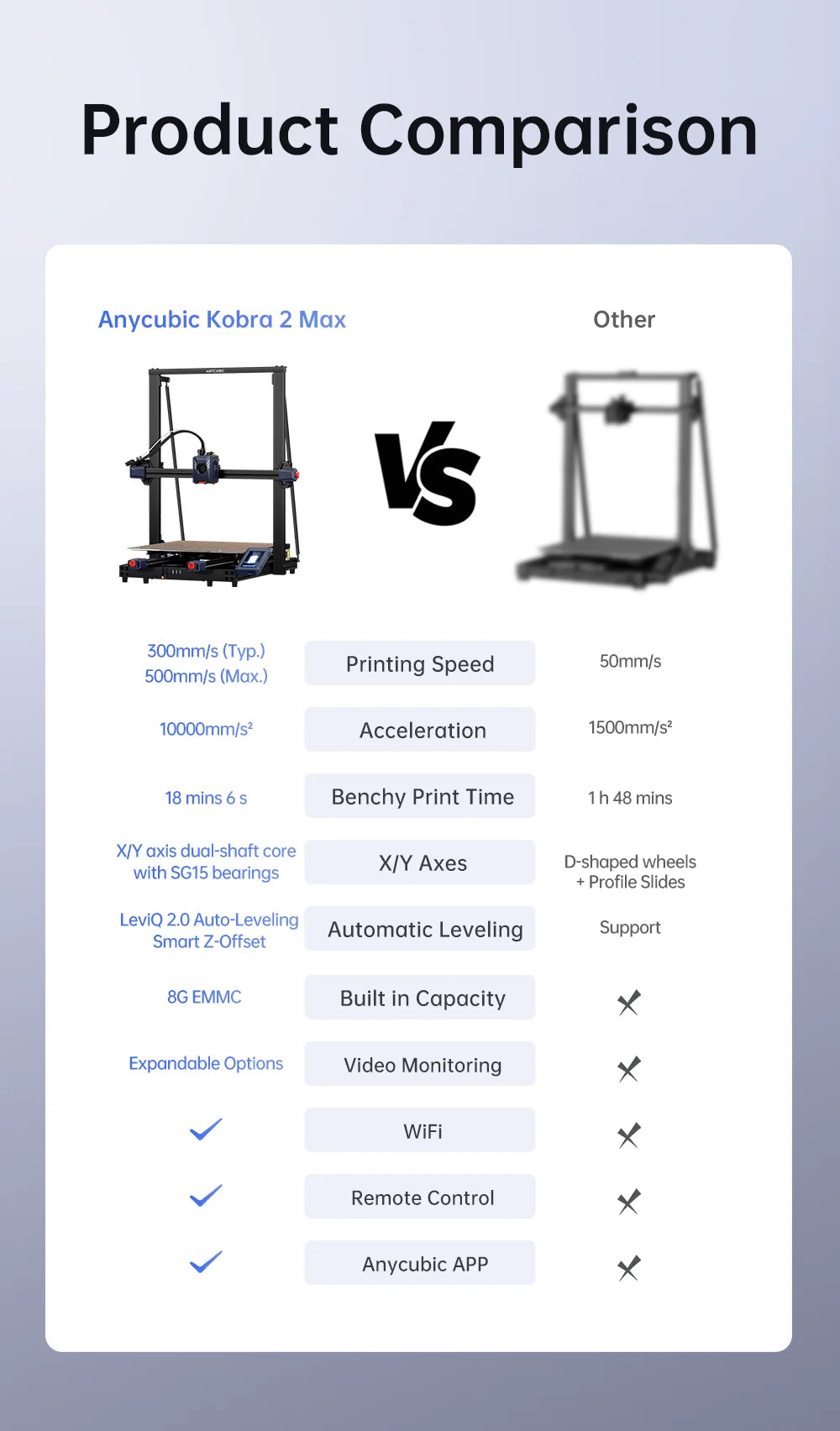 ANYCUBIC Kobra 2 Max Large 3D Printer – 500×420×420mm Build Size, 500mm/s Speed, Smart App Control
