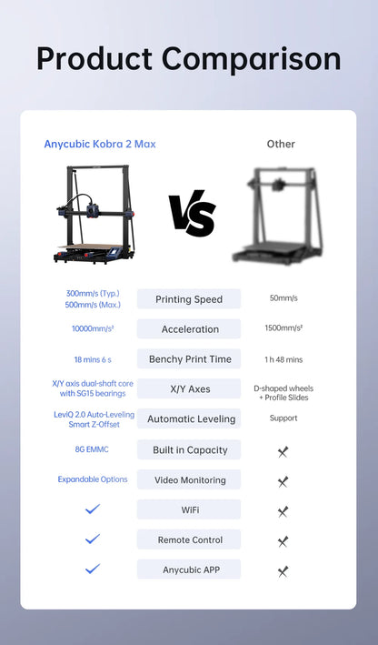 ANYCUBIC Kobra 2 Max Large 3D Printer – 500×420×420mm Build Size, 500mm/s Speed, Smart App Control