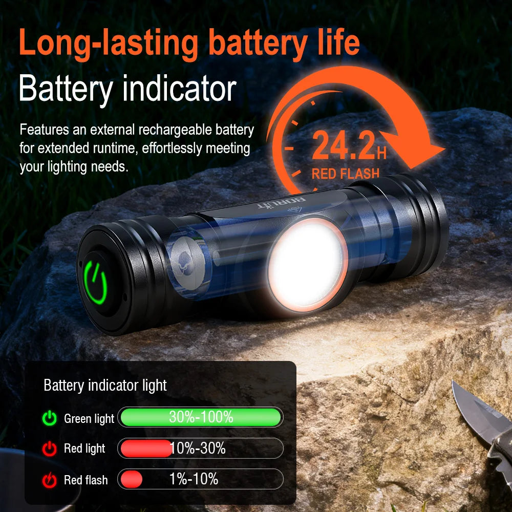 BORUiT HP400 LED Headlamp 650LM – TG3 Ultra Bright 7 Modes Type-C Rechargeable 18650 Headlight, Camping & Fishing Waterproof Head Torch Lantern