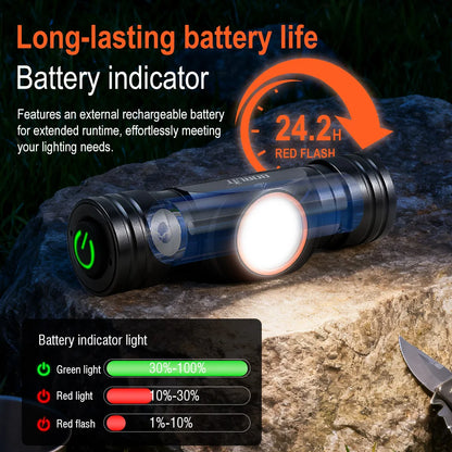 BORUiT HP400 LED Headlamp 650LM – TG3 Ultra Bright 7 Modes Type-C Rechargeable 18650 Headlight, Camping & Fishing Waterproof Head Torch Lantern