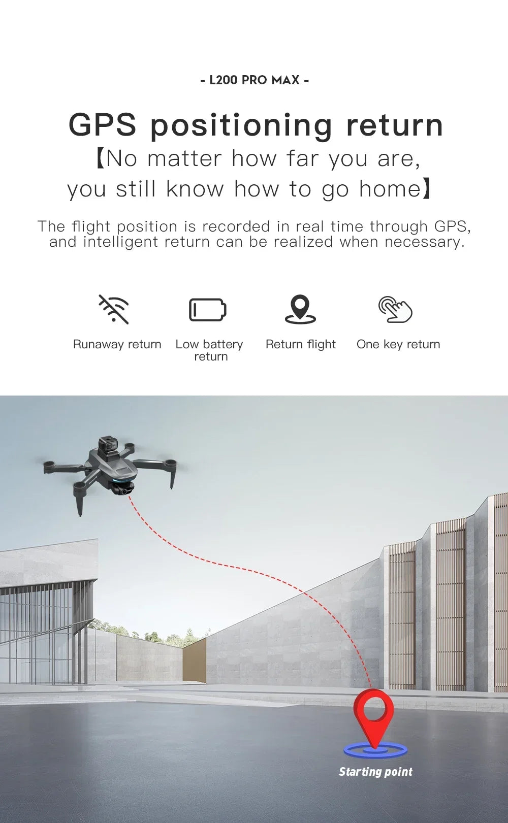 L200 PRO MAX Drone – GPS, Brushless Motor, 4K HD Camera, 2-Axis Gimbal, 360° Obstacle Avoidance FPV RC Quadcopter