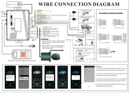 Mobile Phone Remote Car Starter - One Button Engine Start/Stop System with Central Locking