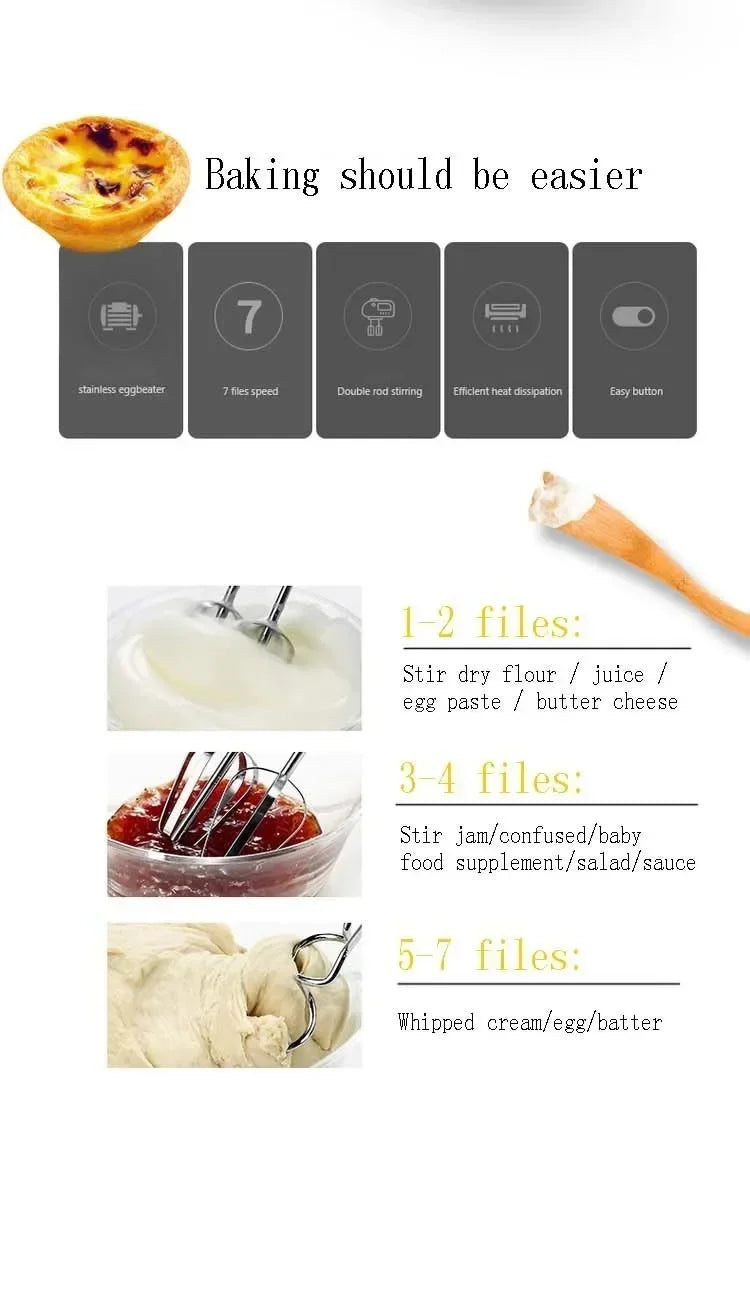7-Speed Mini Electric Handheld Mixer – Multifunctional Blender & Egg Beater for Baking, Cream & Dough