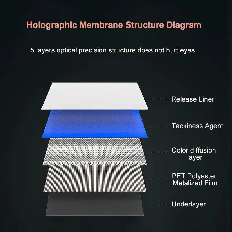 3D Holographic Projection Film - Self-Adhesive PVC Window Display Film