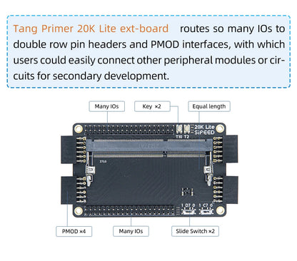Sipeed Tang Primer 20K FPGA GoAI Core Board - GW2A Minimum System for AI Projects