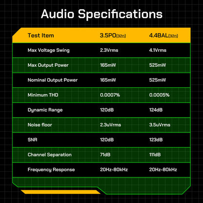 HiBy R4 HiFi Music Player — Android 12 MP3 Audio Player with ES9018Q2M×4, Bluetooth, WiFi, DSD256, MQA, USB DAC, Headphone AMP, 4.7" OPA1652, 11hr Playtime