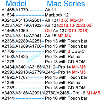 HD Soft Screen Protector for MacBook — Fits Air 13/15 & Pro 13/14/15/16 (M1–M5, Models A3113/A3434/A3421/A3420)