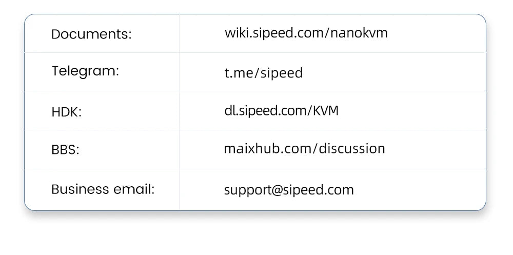 Sipeed NanoKVM PiKVM – Mini Remote Control Server for Operation & Maintenance with HDMI for Raspberry Pi