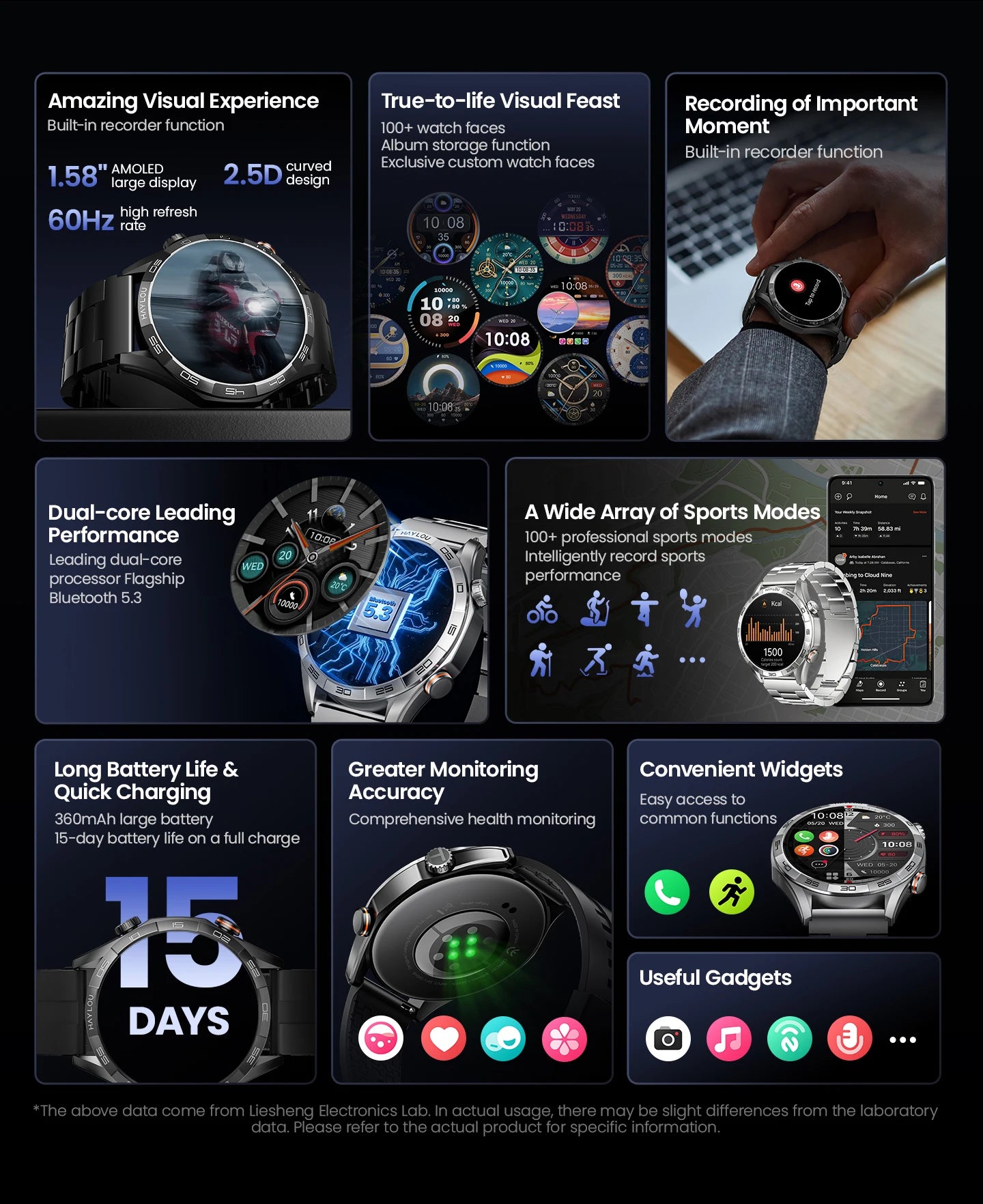 HAYLOU Solar 5 Smartwatch — 1.58" AMOLED, Voice Calling, 24H Health & Sports Tracker for Men