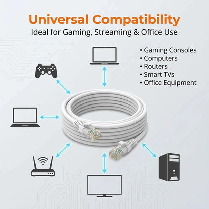 Cat6 Ethernet Cable RJ45 UTP 0.5M–50M – 1000Mbps High-Speed LAN Network Cable for Router, Computer & Internet Connection
