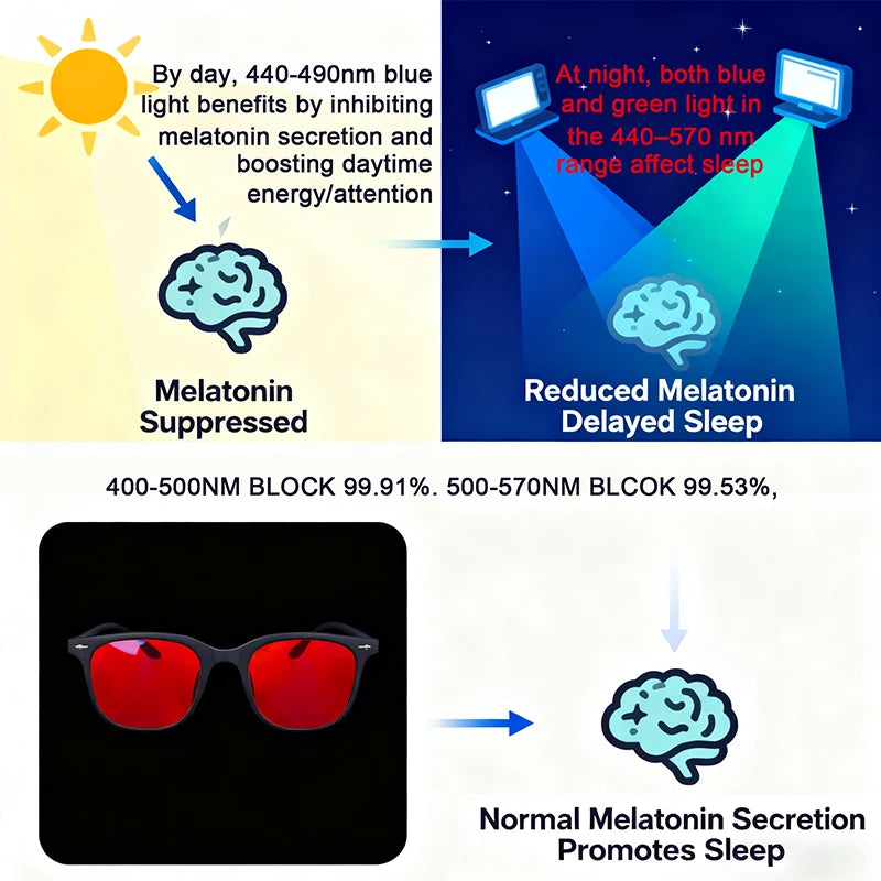 SHINU Blue Light Blocking Glasses – Red Lens Anti-Glare Eyewear for Men to Reduce Eye Strain
