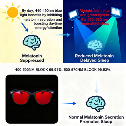 SHINU Blue Light Blocking Glasses – Red Lens Anti-Glare Eyewear for Men to Reduce Eye Strain