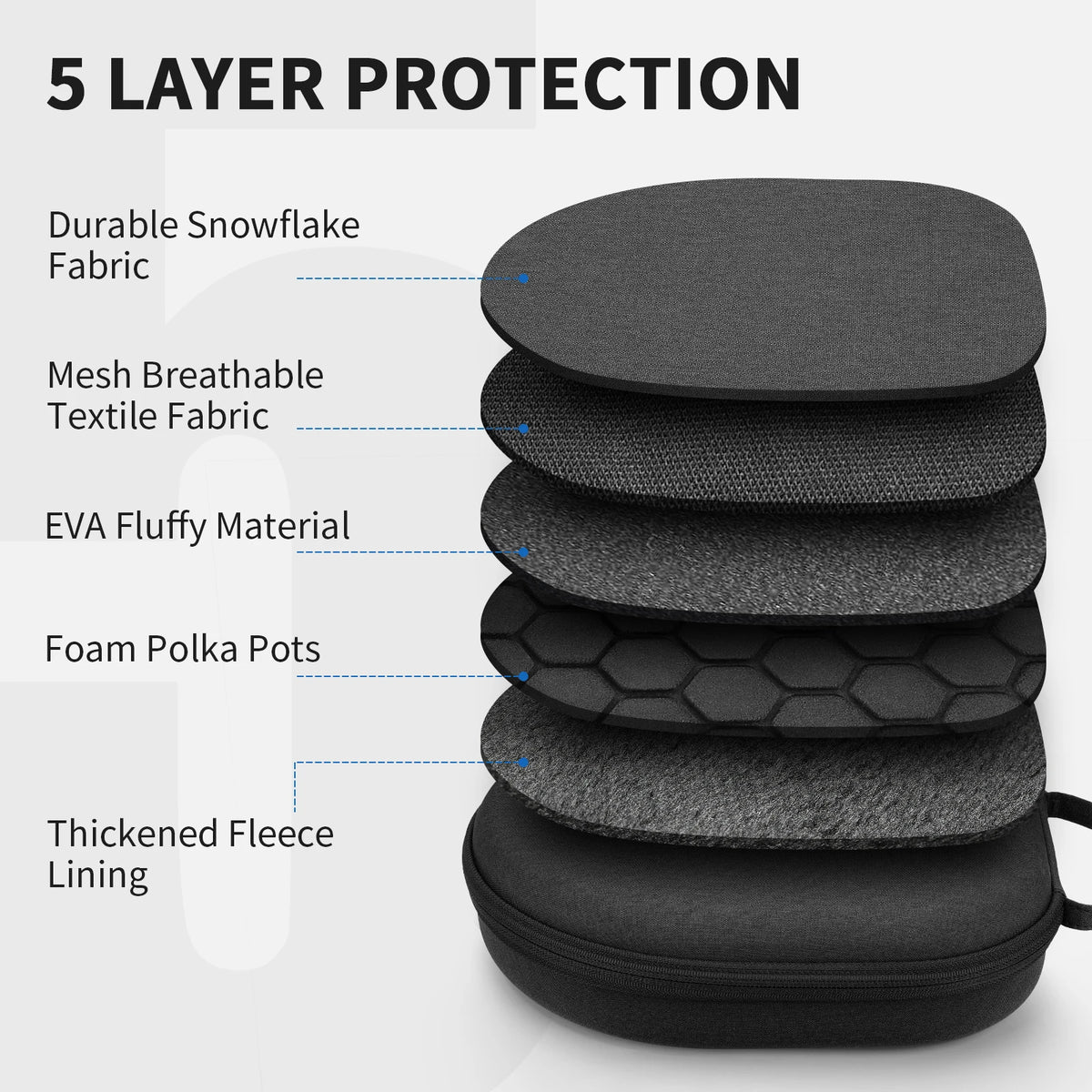 Yinke AirPods Max Travel Case - Shockproof EVA Storage Bag with Velvet Interior, Dual Zippers & Sleep Mode Support