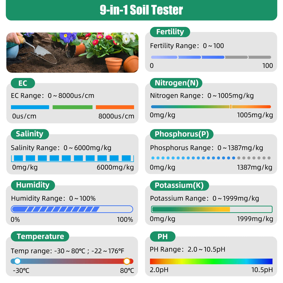 YIERYI 9-in-1 Soil Tester - Digital NPK, pH, EC, Moisture, Temperature & Salinity Analyzer for Garden & Plants