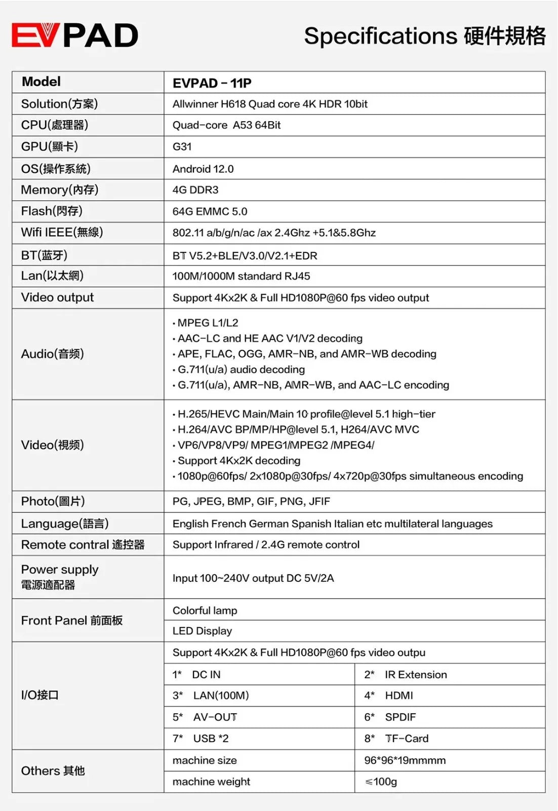 [Genuine] Evpad 11P 2025 Android TV Box – 4G/64G Set Top Box, Popular in Korea, Japan, USA, Singapore & More