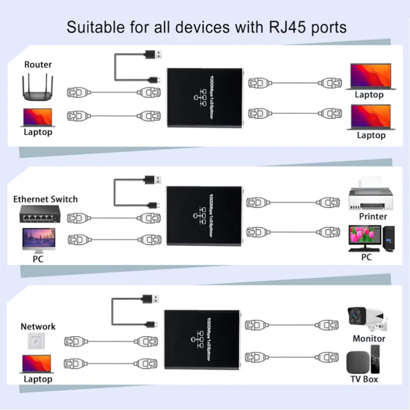 RJ45 Splitter 1-in-2/3/4 Out — 1000Mbps Gigabit Ethernet Network Adapter, Internet Extender & RJ45 8P8C Converter Plug