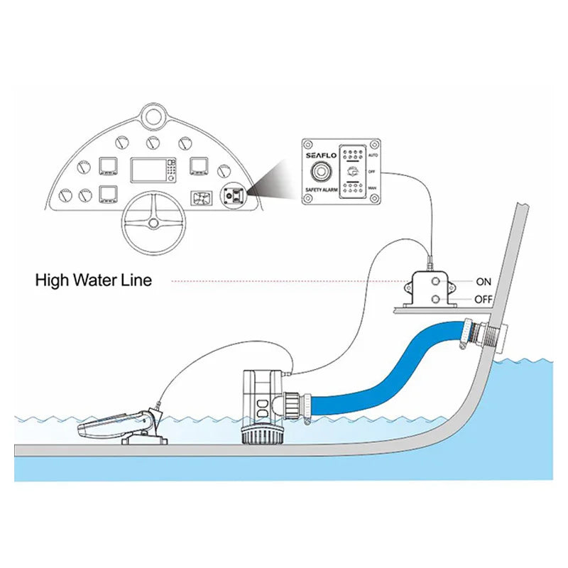 Automatic Water Level Sensor Switch – Alarm Control System for Bilge Pump with Induction Accessories