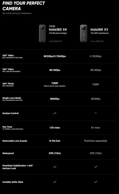 Insta360 X4 8K 360 Action Camera – 72MP, Active HDR, Waterproof, AI Powered with 2.5'' Touchscreen